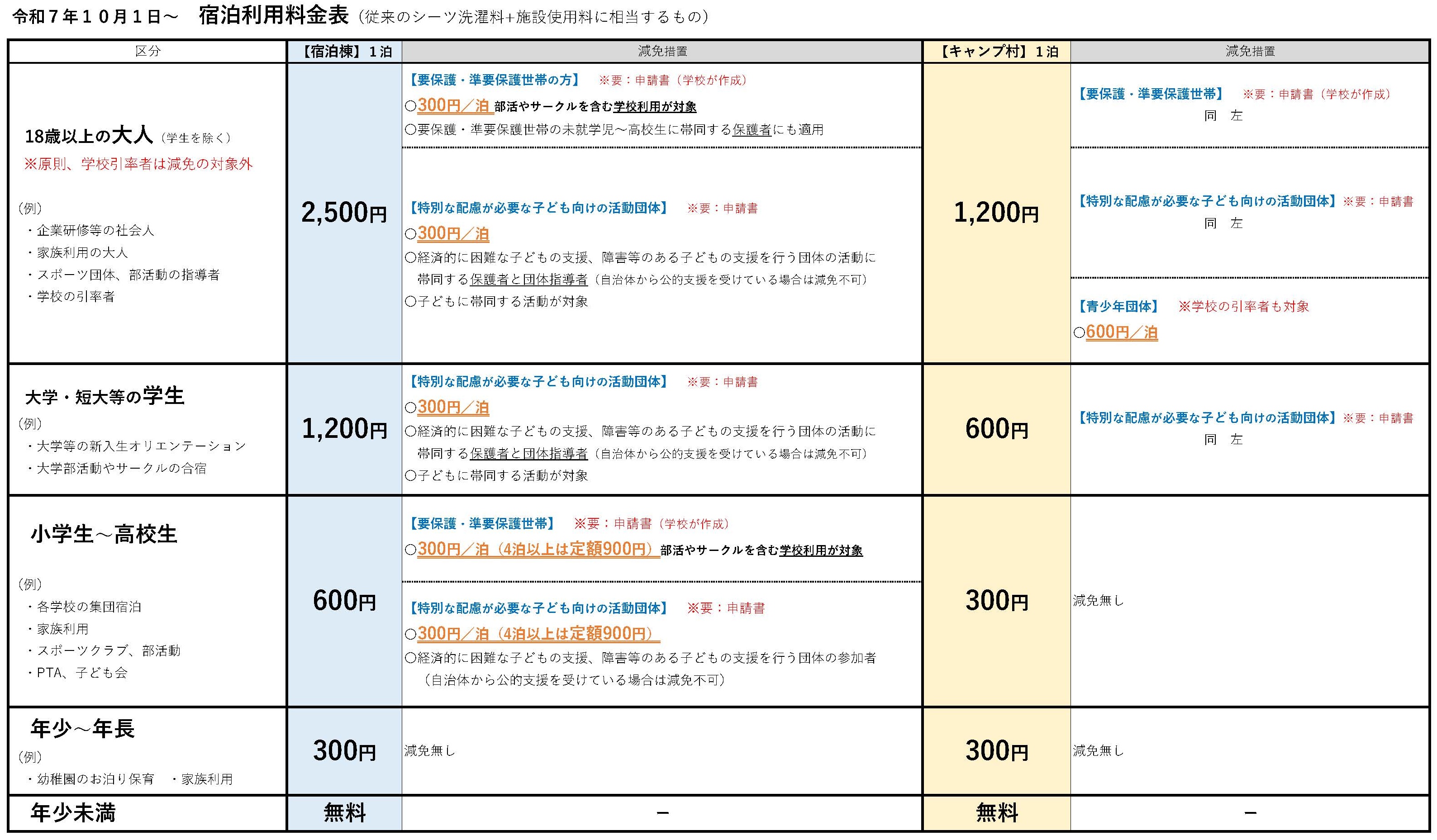 利用料金改定（早見表)